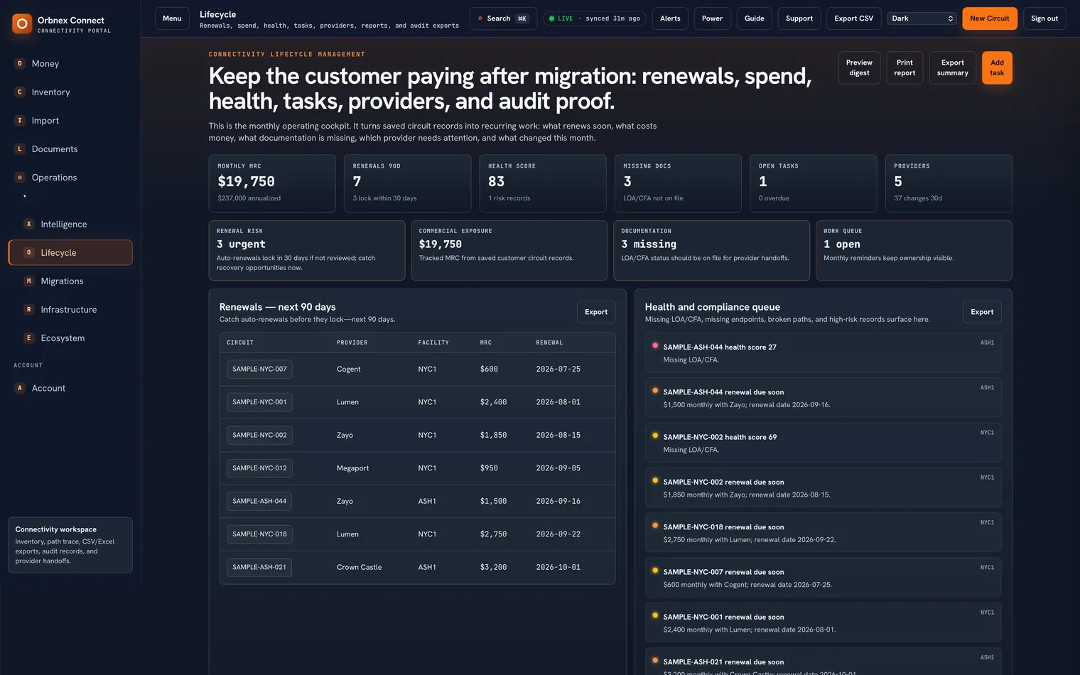 Orbnex Connect lifecycle cockpit: monthly recurring charges, renewals due, health score, missing documentation, providers, and open tasks.